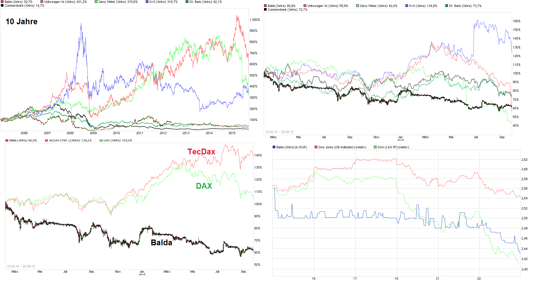 chart_10years_balda-----.png