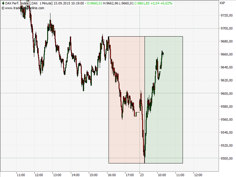 0chart.png