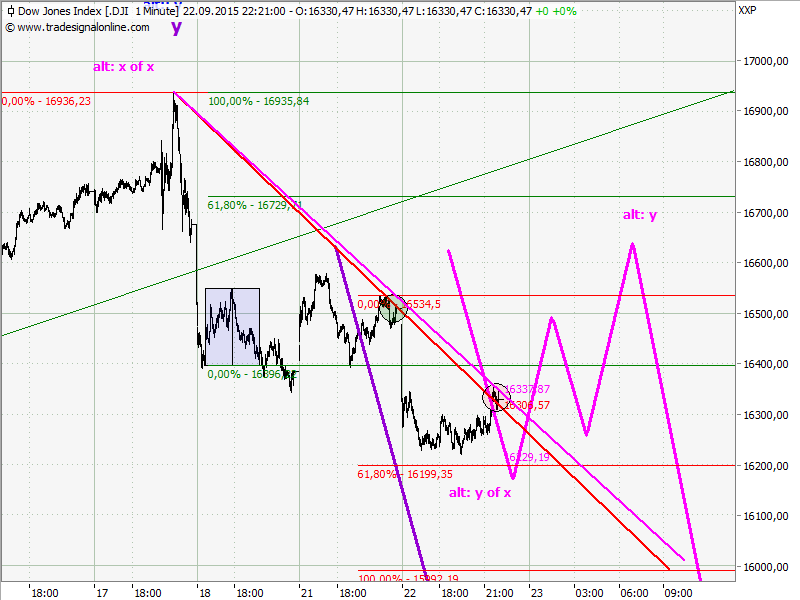 0chart.png