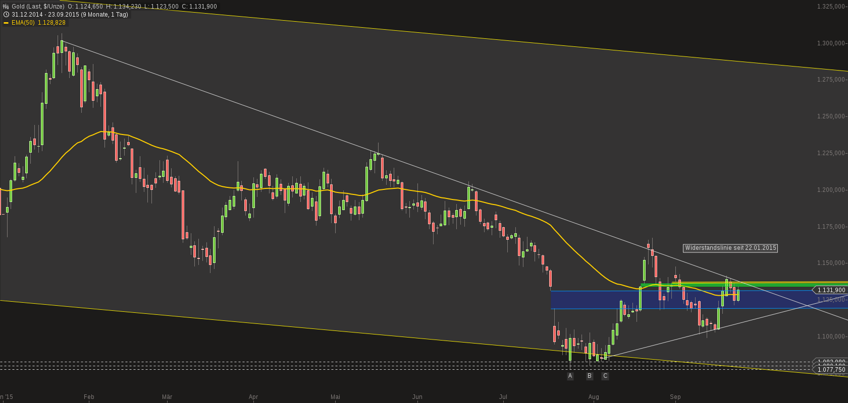 chart-23092015-1634-gold.png