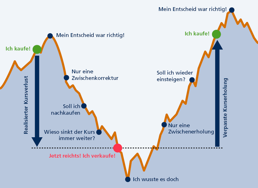 irrationales-verhalten-820x600-de.png