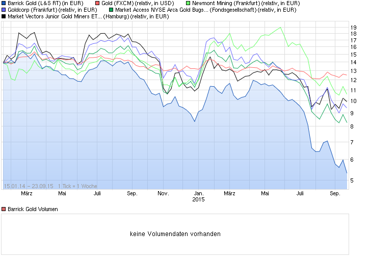 chart_all_barrickgold.png