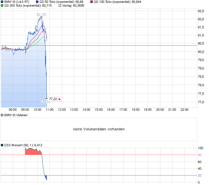 chart_intraday_bmwst.png