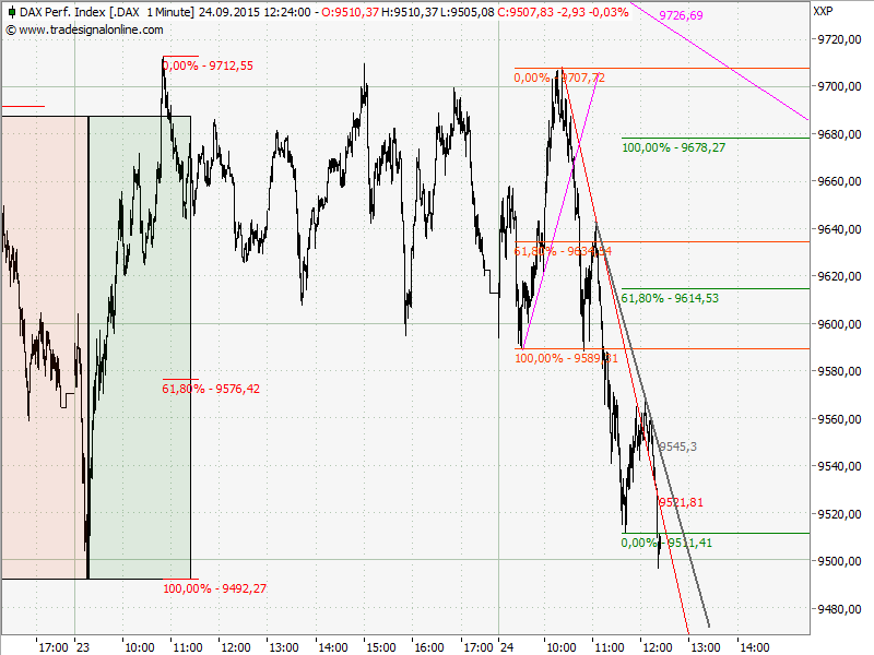 0chart.png