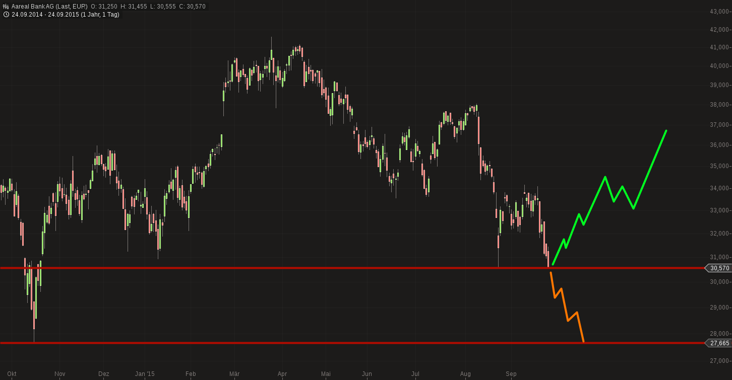 chart-24092015-1338-aareal_bank_ag.png