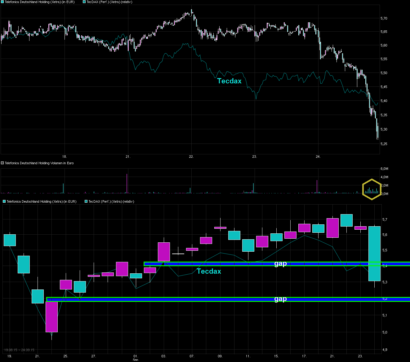 chart_week_telefonica_deutschlandholding.png