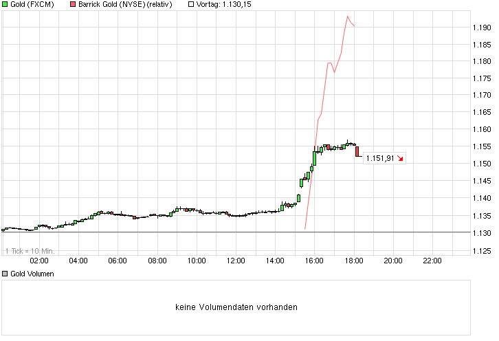 chart_intraday_gold.png