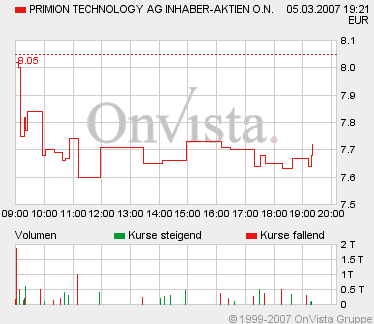 Primion0305F772.gif