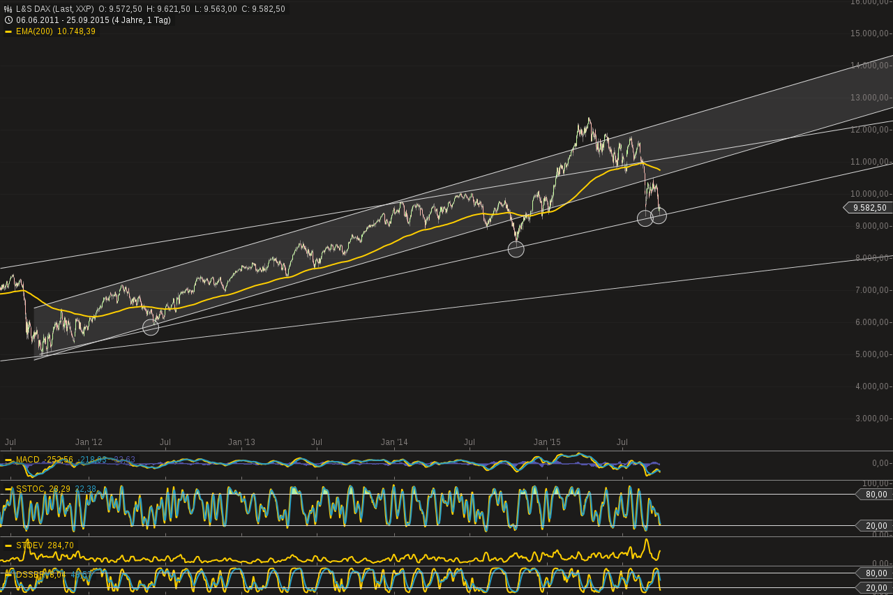 chart-25092015-0848-ls_dax.png