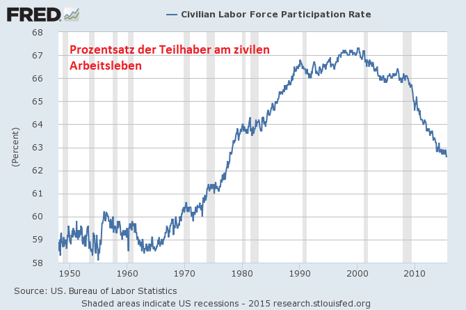 civilian_labor_force_participation_rate.png