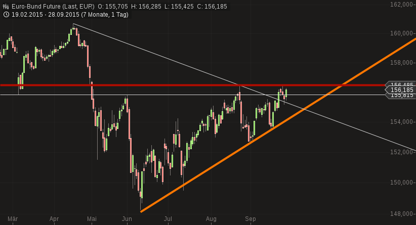 chart-28092015-2002-eurobund_future.png