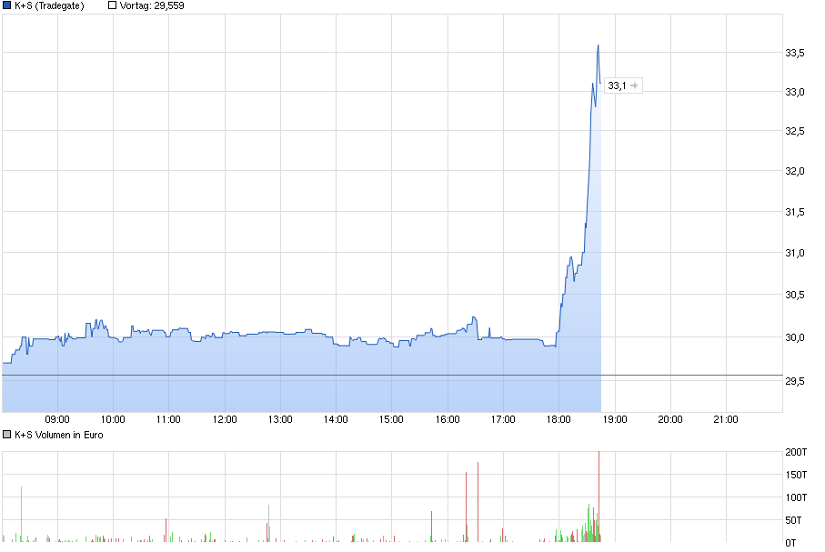 chart_intraday_ks---.png