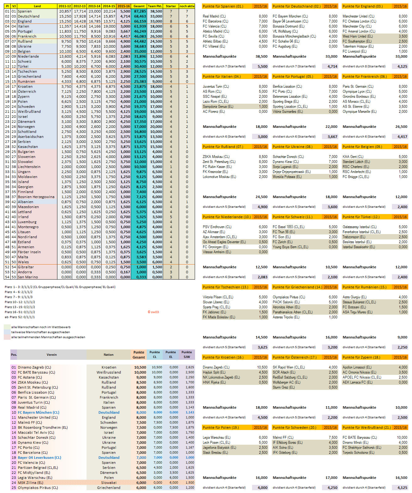 uefa5jw_2015-16_aktuell.png