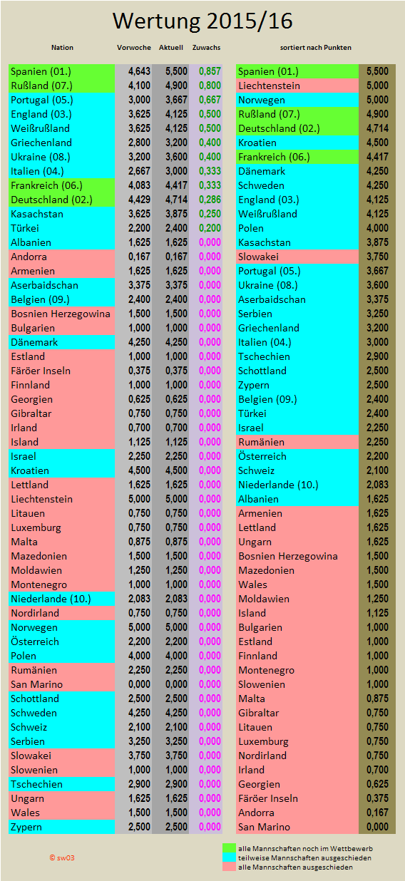 uefa5jw_2015-16_zugewinne.png