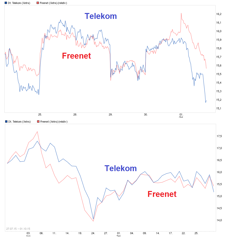 chart_week_deutschetelekom-----.png