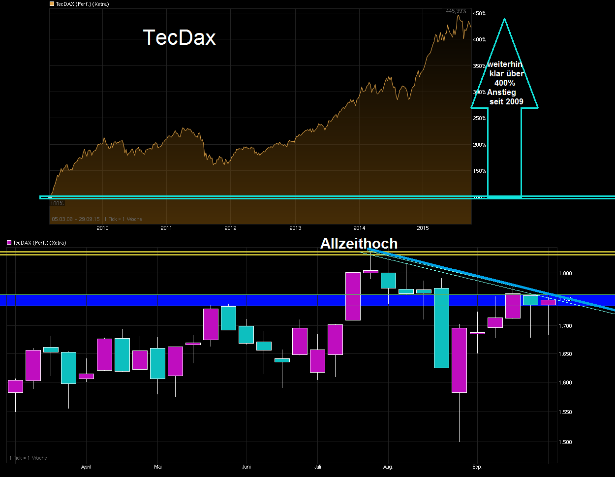 chart_free_tecdaxperformance---.png