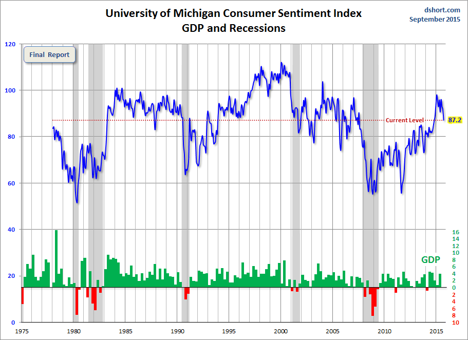 michigan-consumer-sentiment-index.gif