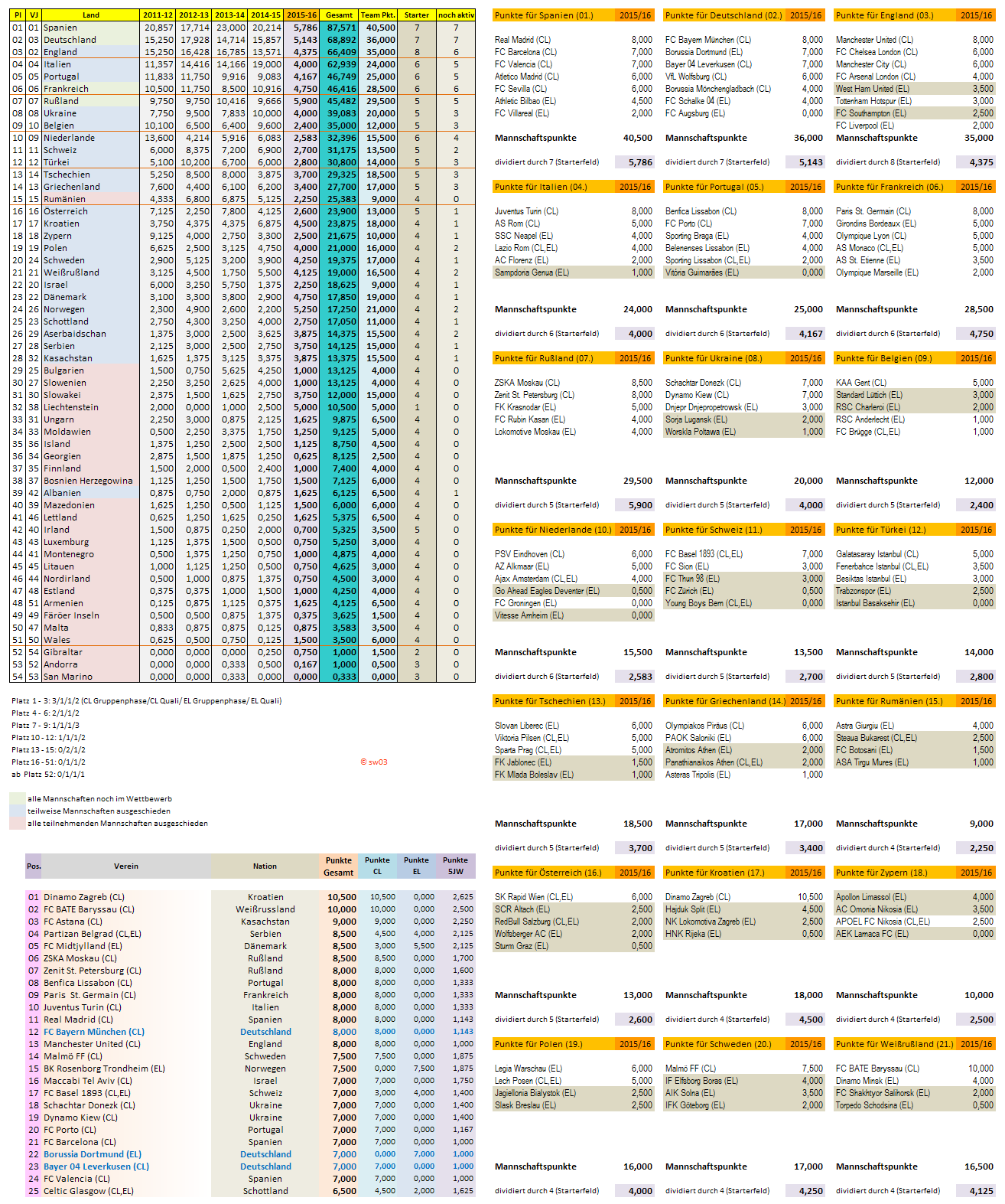 uefa5jw_2015-16_aktuell.png