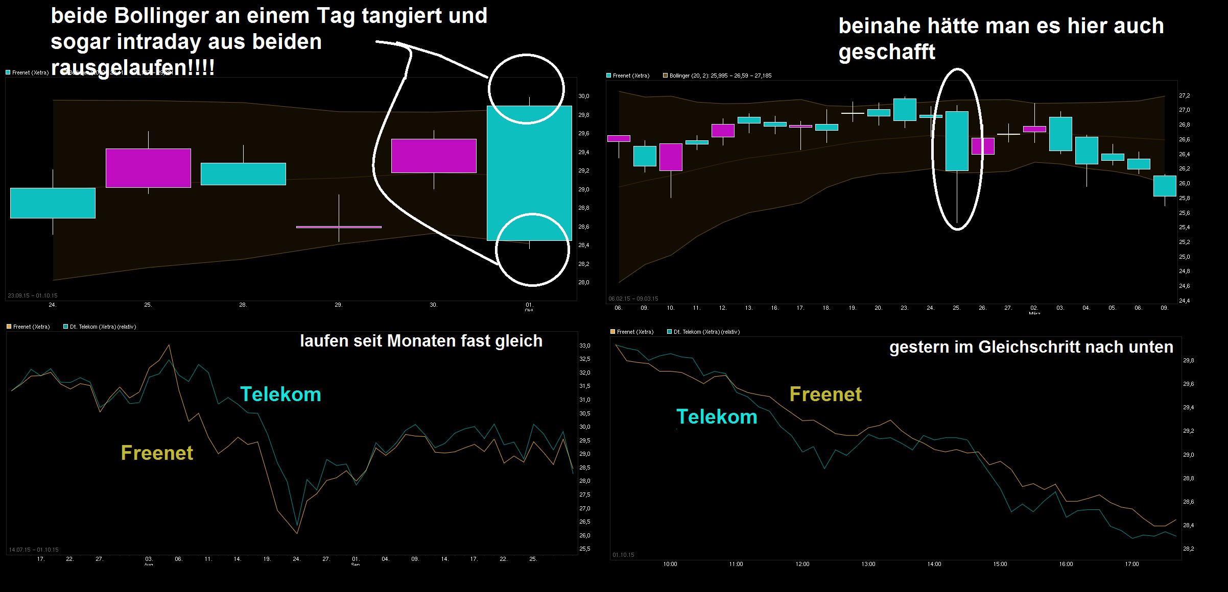 chart_free_freenet---telekom.png