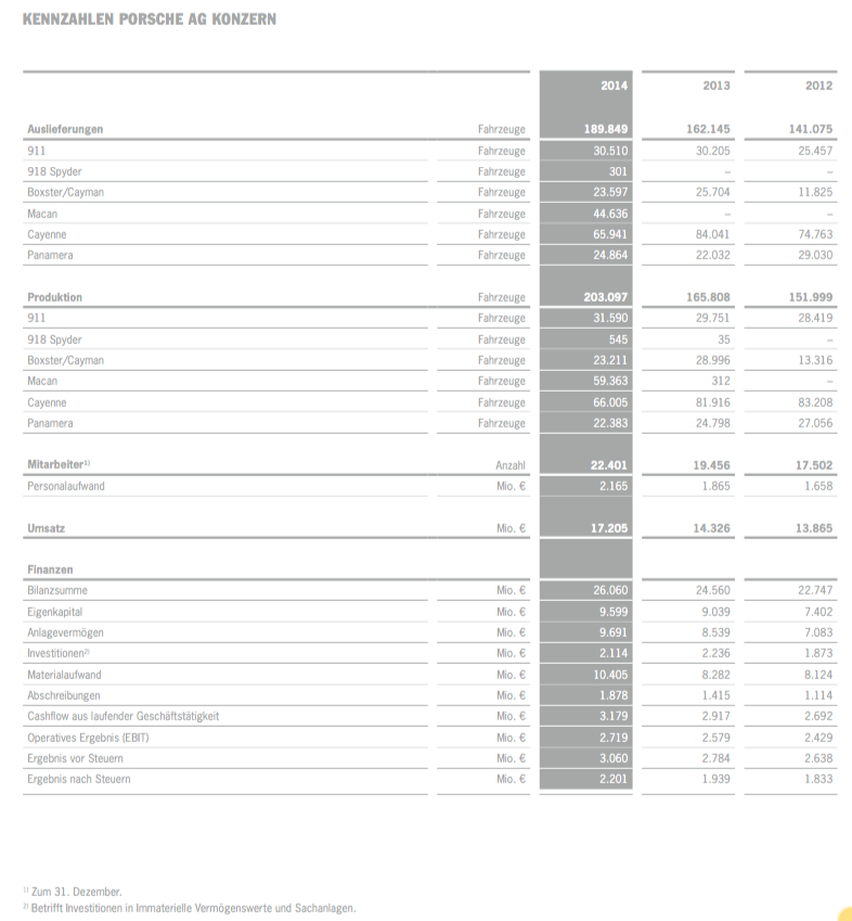 porsche_verkaufszahlen_je_modell.png