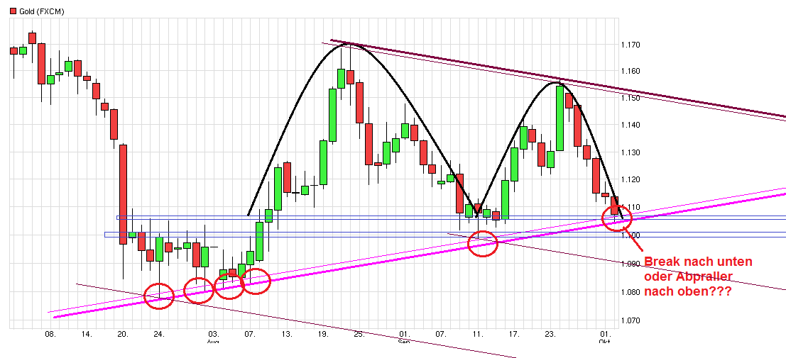 chart_quarter_gold----.png