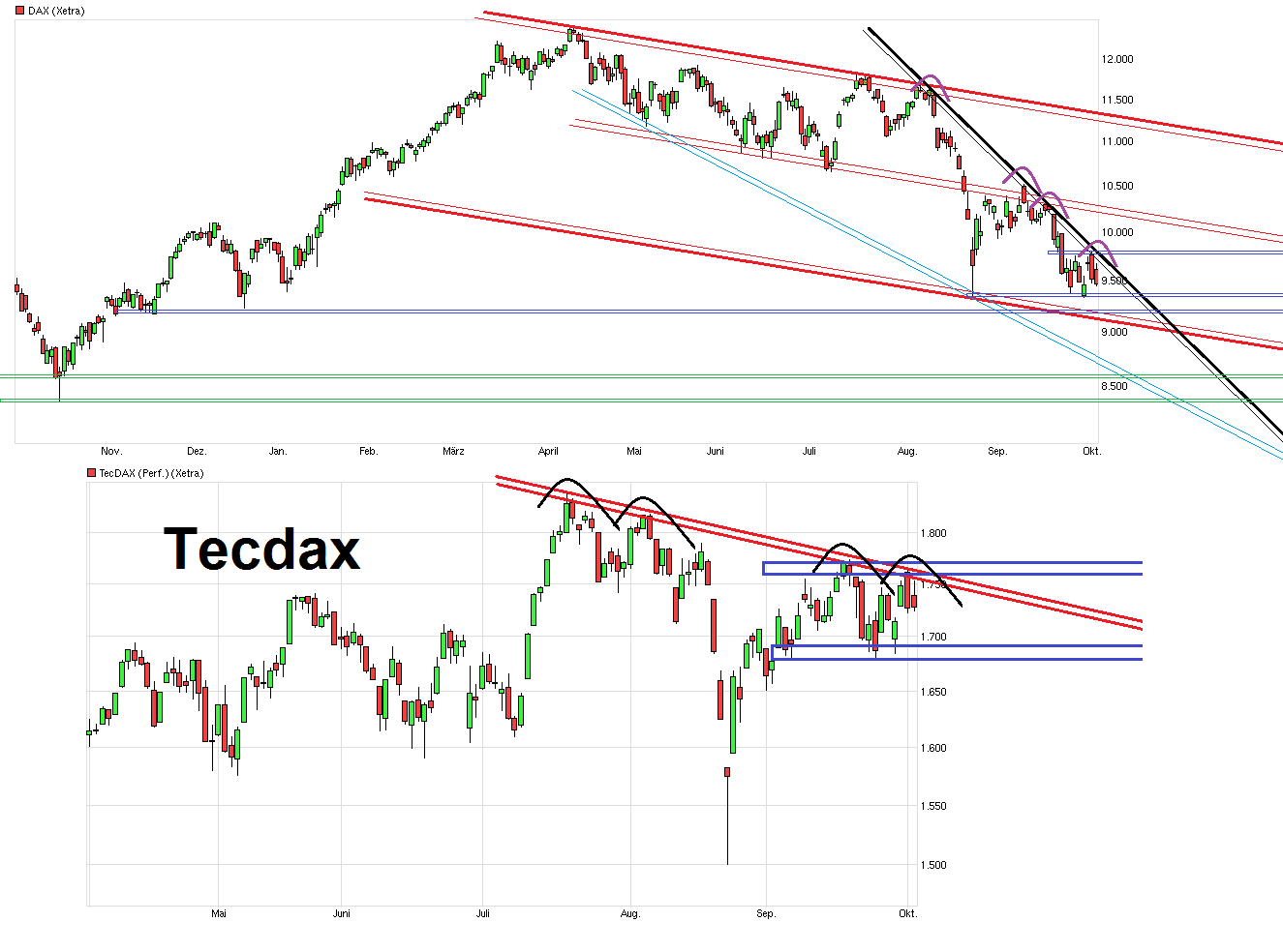 chart_year_dax-.png