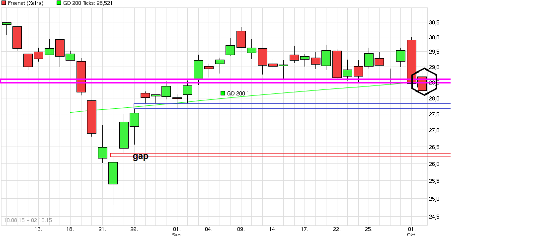 chart_free_freenet--.png