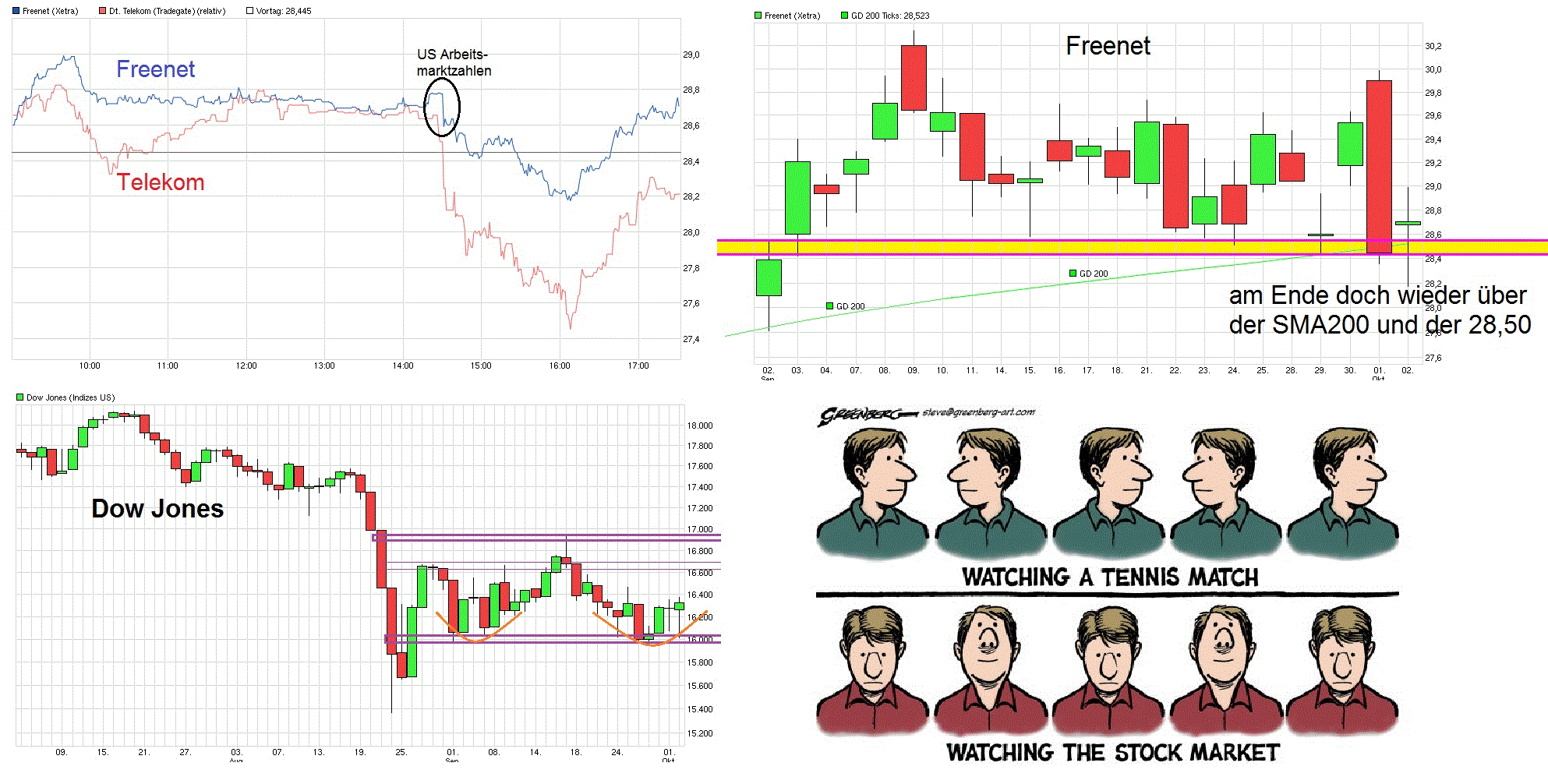 chart_intraday_freenet__xet.gif