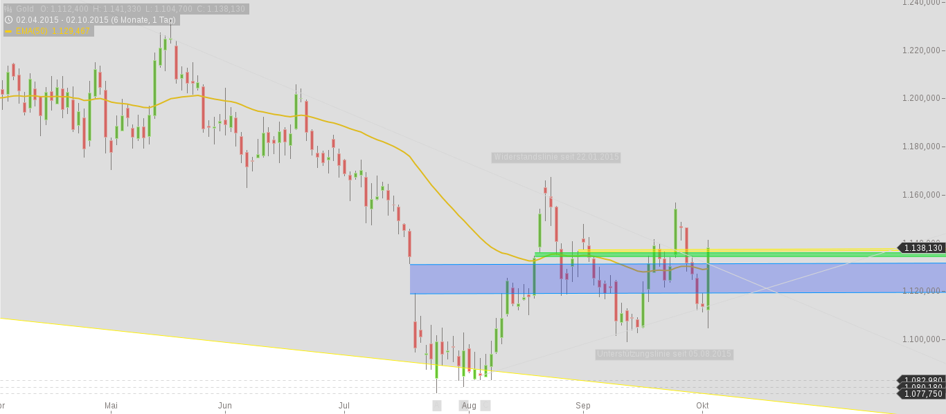chart-03102015-0841-gold.png