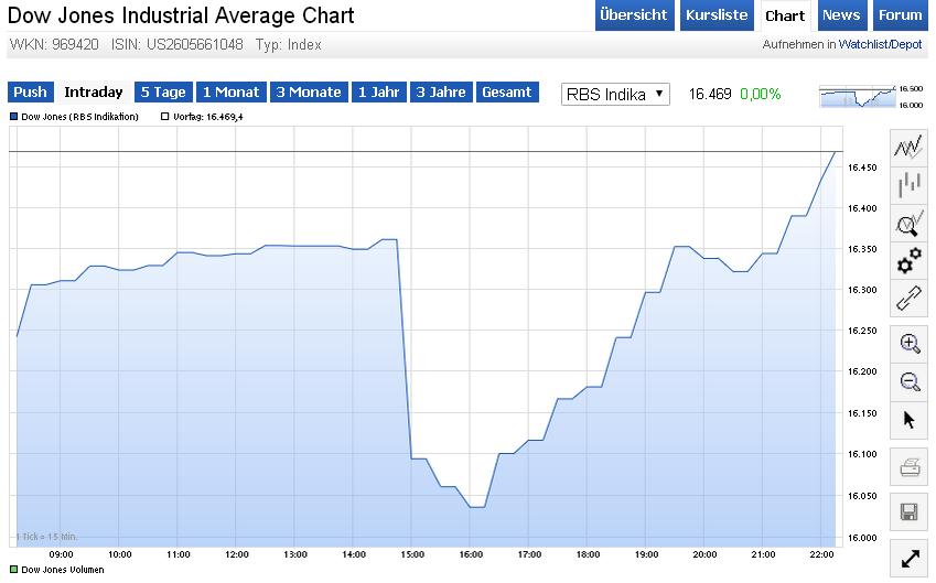 dow.jpg