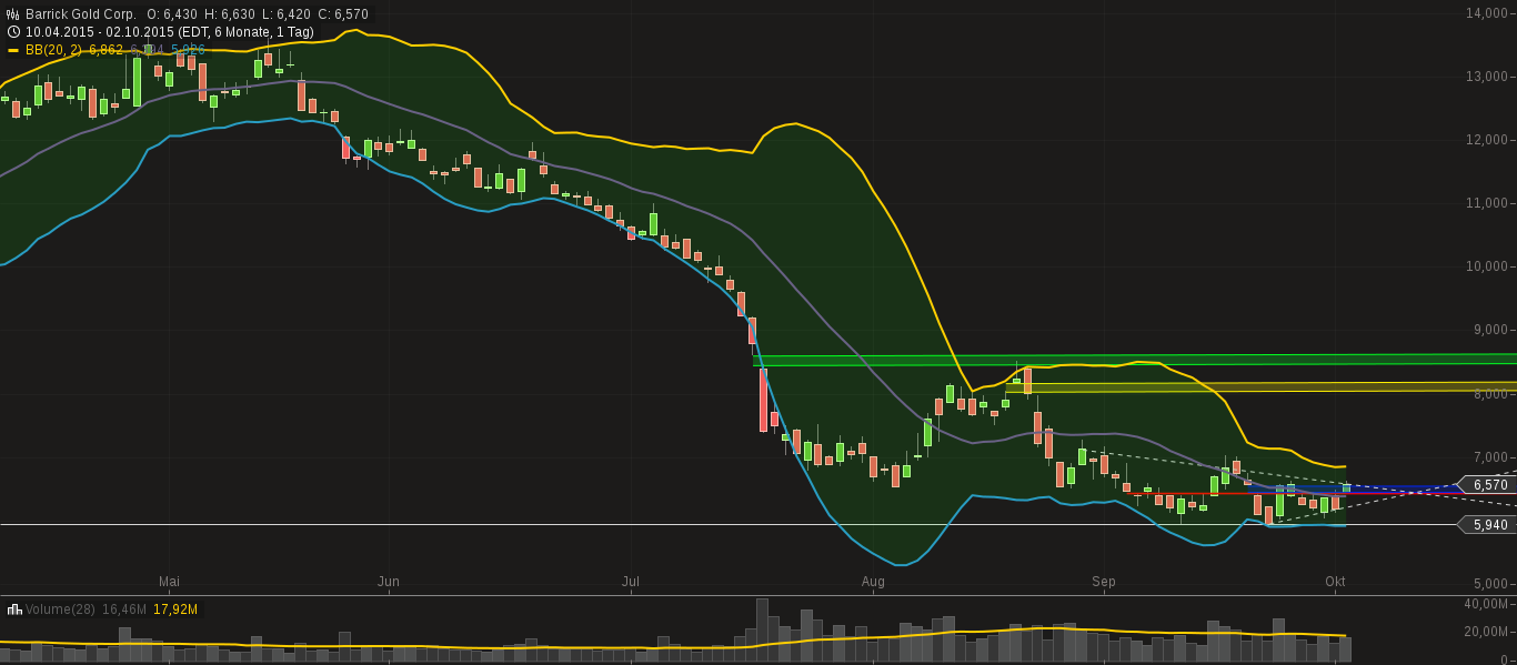 chart-04102015-0958-barrick_gold_corp.png