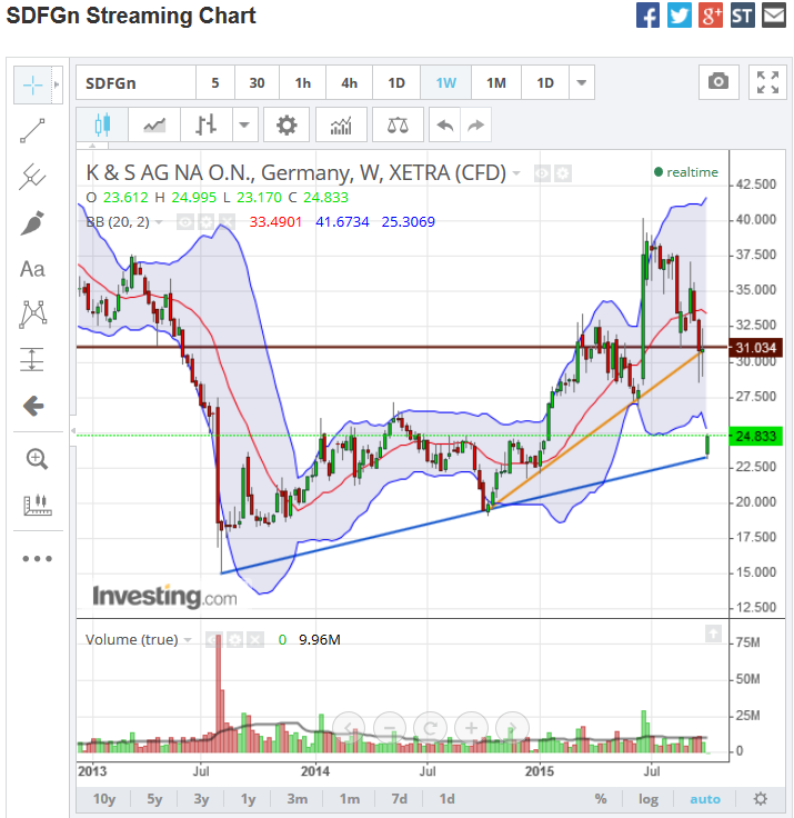 kunds_weekly_2015-10-05a.png