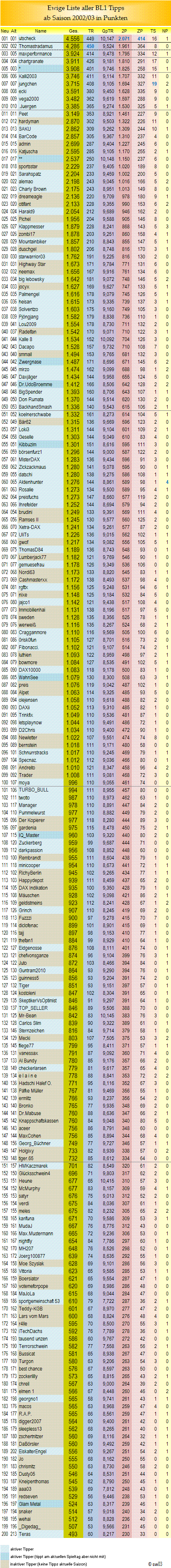 bl1_ewige_tabelle_001-200.png