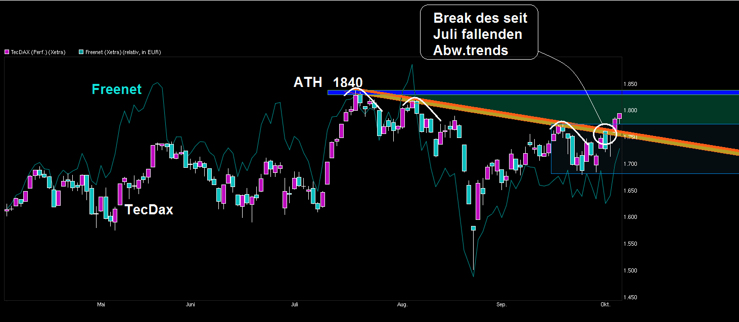 chart_halfyear_tecdaxperformance--fnt.png