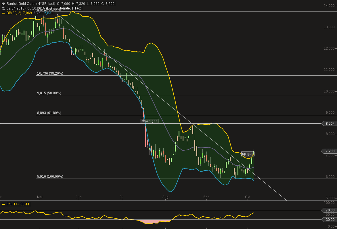 chart-06102015-1604-barrick_gold_corp.png