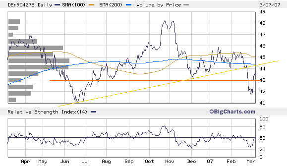 novartis_1yr.gif