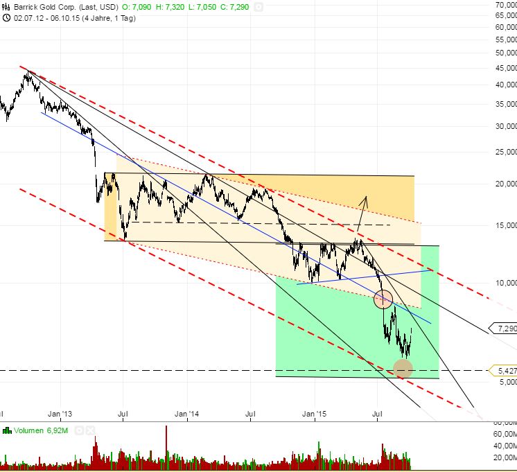 barrick_gold_06.jpg