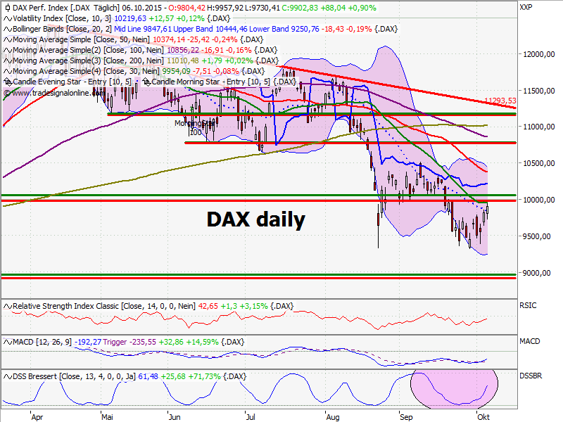 chart_daily.png