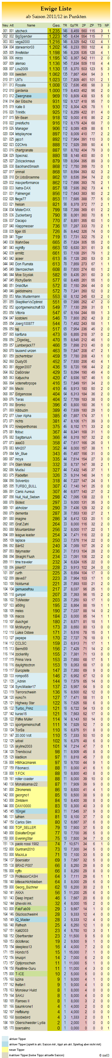 statistikblock_bl2_-_ewigetabelle.png