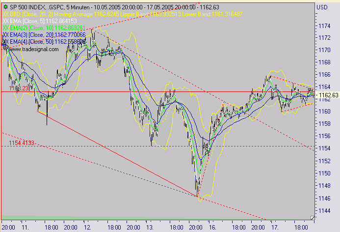 sp500_1705.PNG