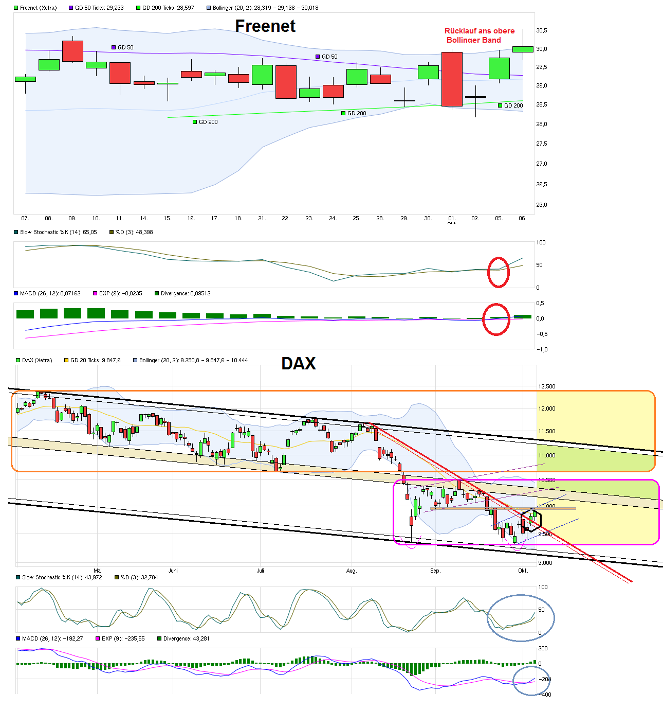 chart_halfyear_dax.png