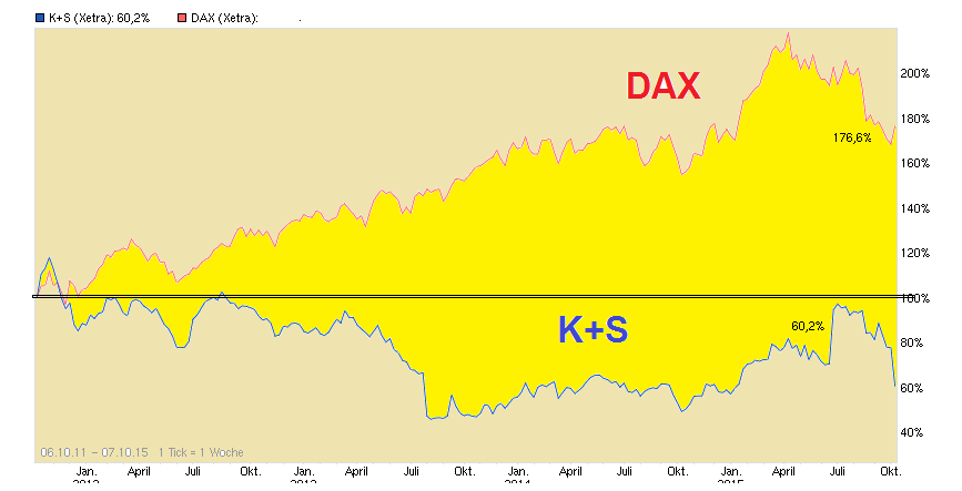 chart_free_ks.png