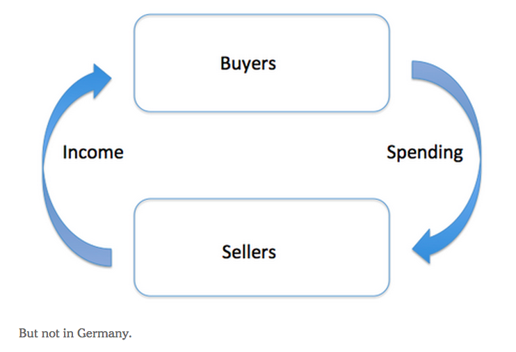 my_spending_is_your_income__chart_paul_krug....png