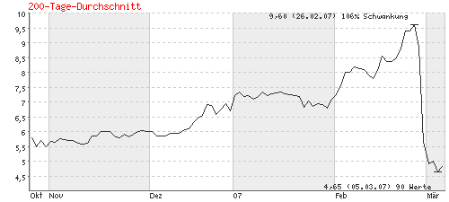 analyse_chart.gif