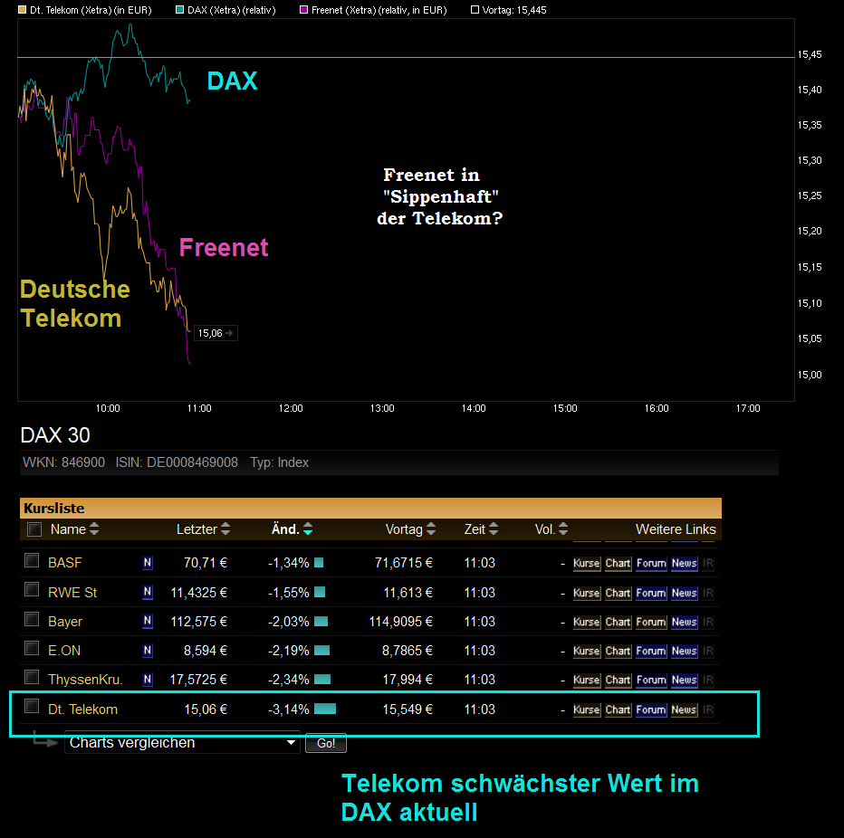 chart_intraday_deutschetelekom.png