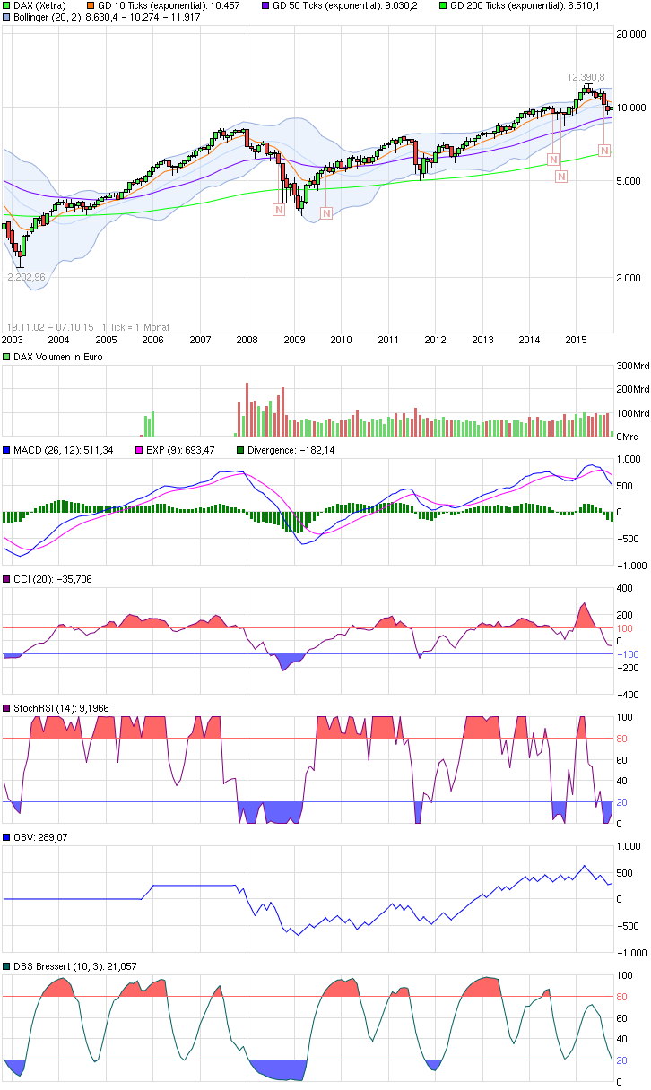chart_free_dax.png