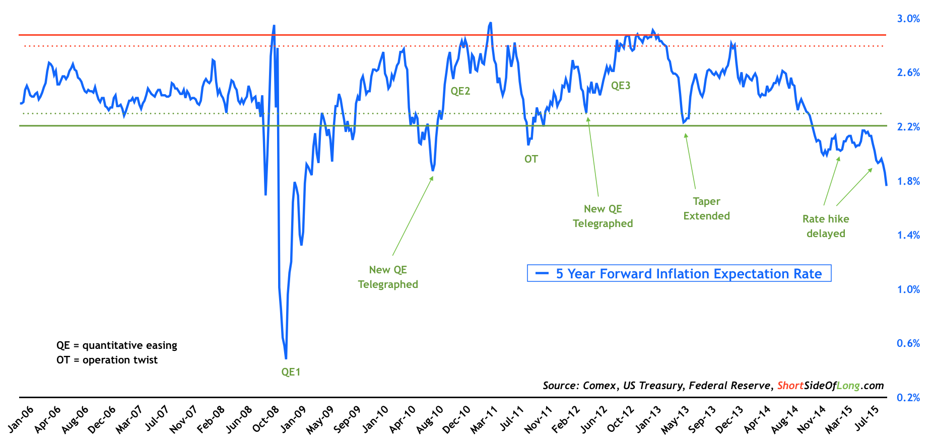 inflation-expectations.png