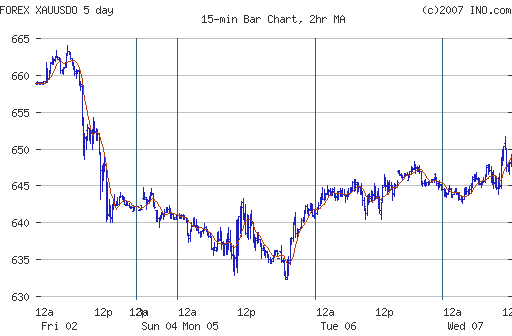 intraday.png