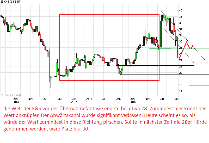 chart_3years_ks.png