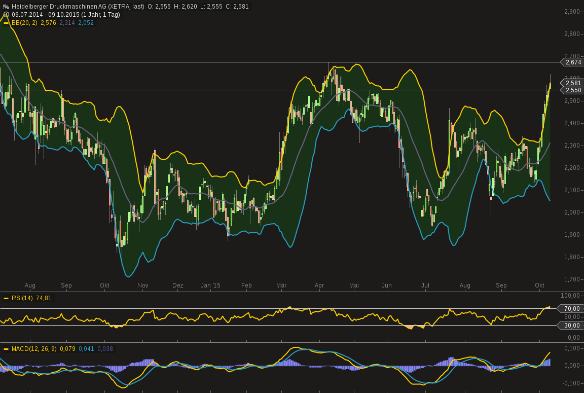 chart-09102015-1509-....png